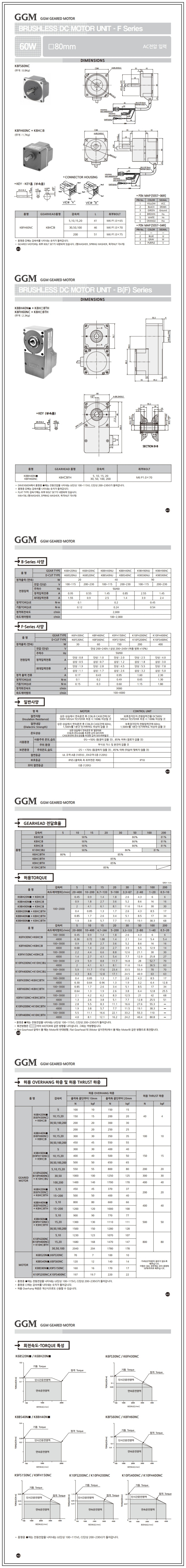 AC  60W  (□80mm)                                                                                    